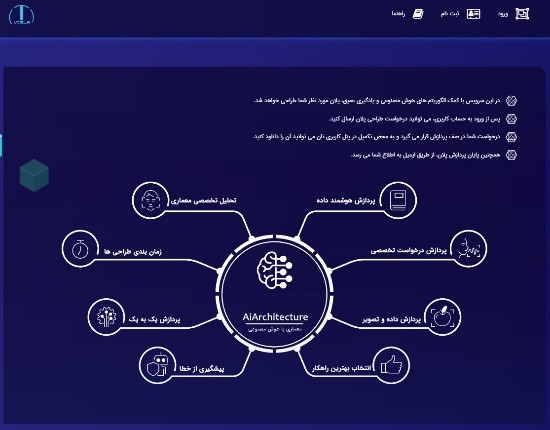 شرح ایده رضا باباخانی در جشنواره اندیشمندان و دانشمندان جوان