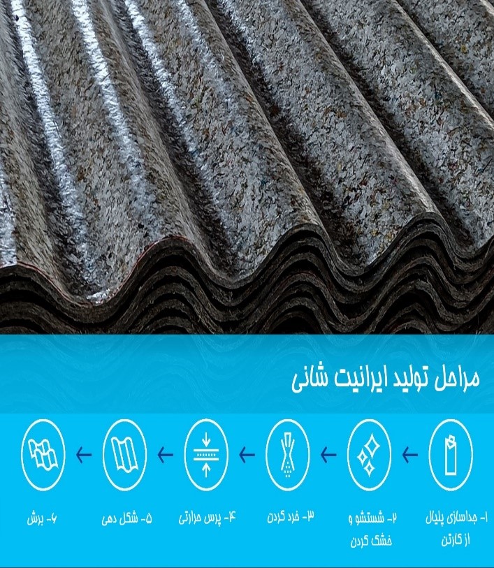 شرح ایده مهدی اکبری در جشنواره اندیشمندان و دانشمندان جوان